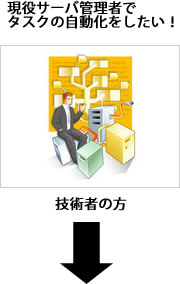 現役のサーバ管理者でタスクの自動化をしたい。