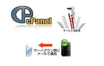 cPanel監視・復旧サービス